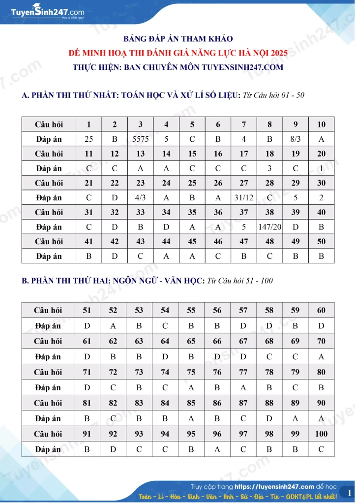 Đáp án Đề minh họa đánh giá năng lực - ĐHQGHN (HSA) 2025 (có live chữa) - Định tính định lượng