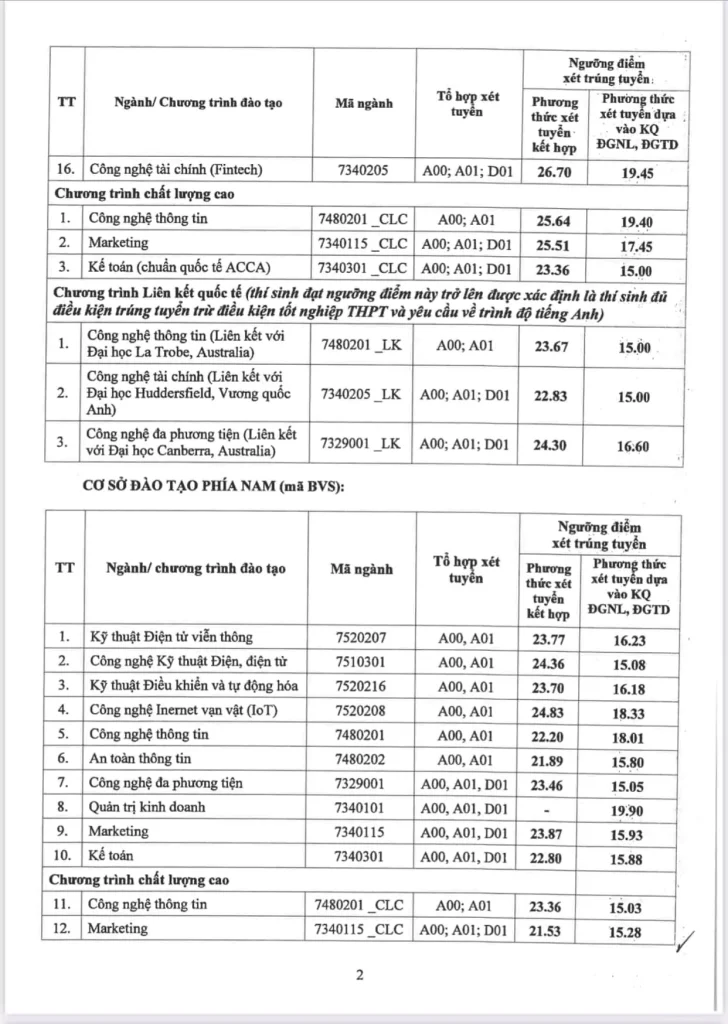 Điểm trúng tuyển Học viện công nghệ bưu chính viễn thông PTIT 2