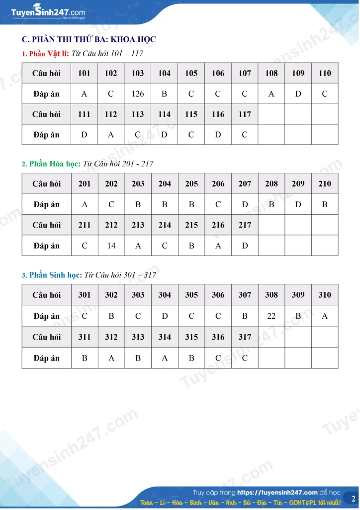 Đáp án Đề minh họa đánh giá năng lực - ĐHQGHN (HSA) 2025 (có live chữa) lý hóa sinh