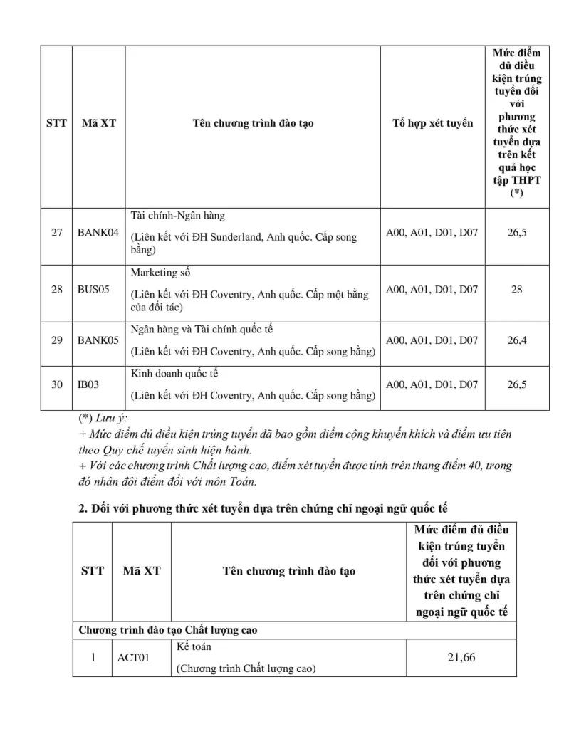 Điểm trúng tuyển Học viện ngân hàng - Xét tuyển sớm học bạ 3