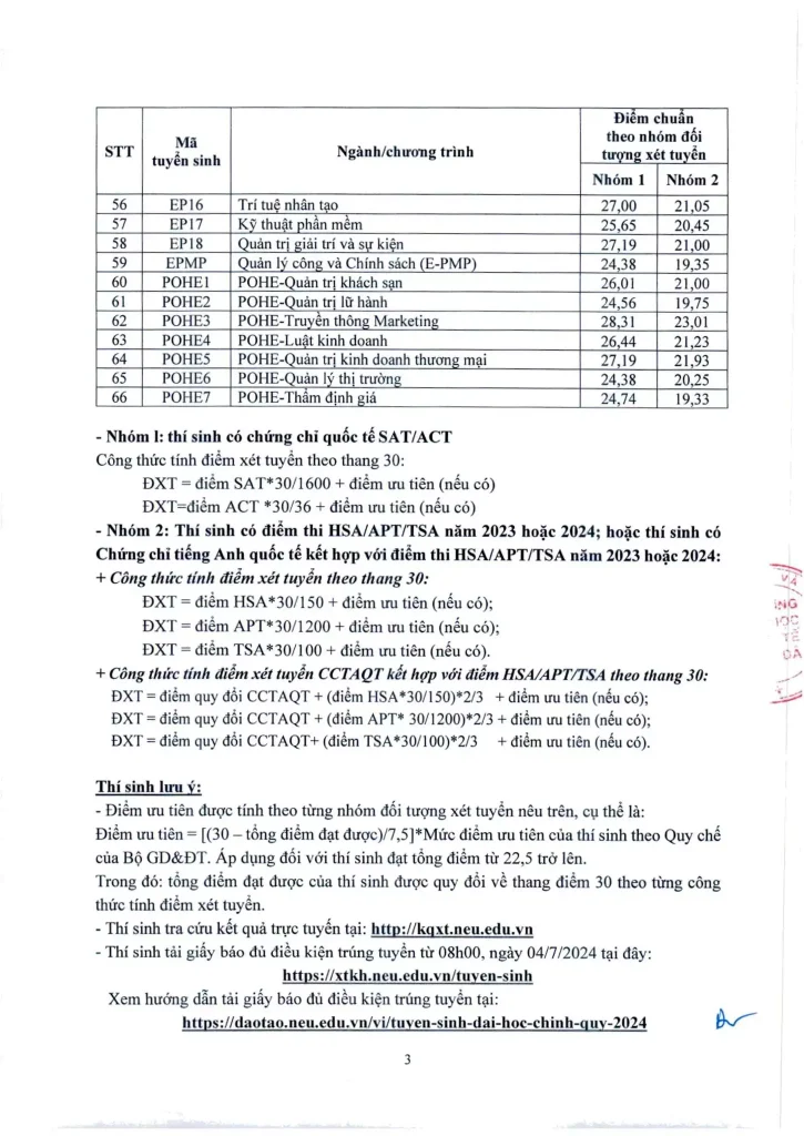 Điểm trúng tuyển Đại học Kinh tế quốc dân 3