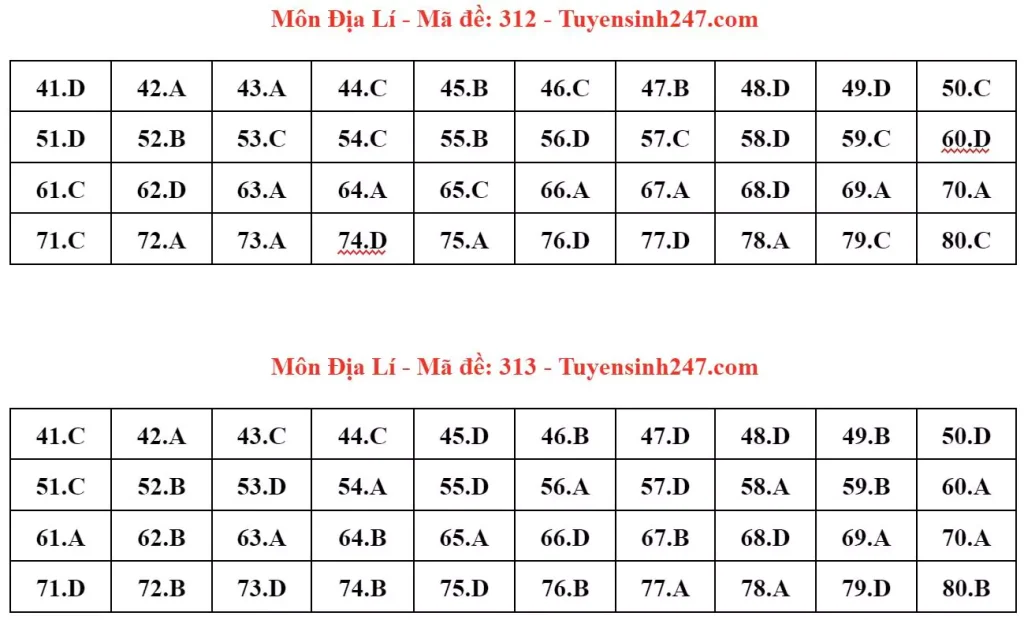 Đáp án đề thi tốt nghiệp THPT môn Địa lý 2024 - mã 312 313