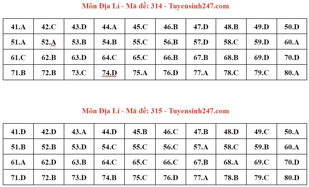 Đáp án đề thi tốt nghiệp THPT môn Địa lý 2024 - mã 314 315