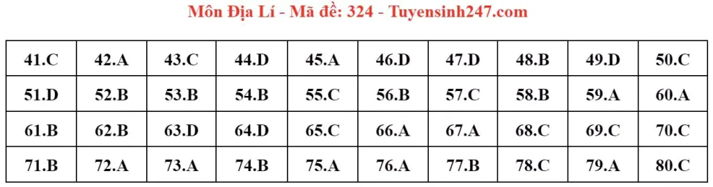 Đáp án đề thi tốt nghiệp THPT môn Địa lý 2024 - mã 324
