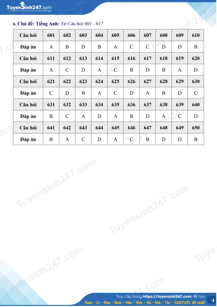 Đáp án Đề minh họa đánh giá năng lực - ĐHQGHN (HSA) 2025 (có live chữa) tiếng anh