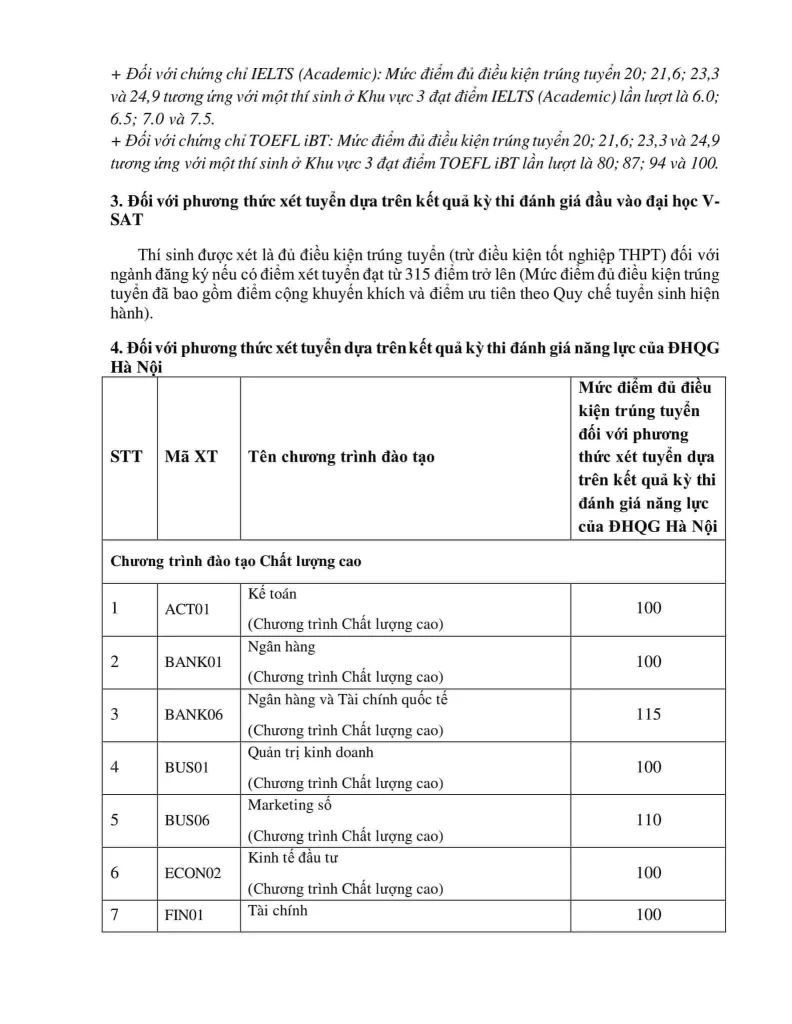 Điểm trúng tuyển Học viện ngân hàng - Xét tuyển sớm HSA 1
