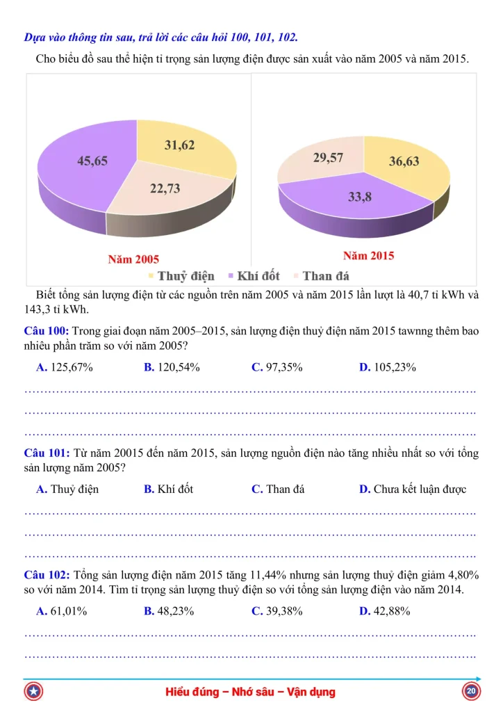 Đề Thi ĐGNL phần phân tích số liệu số 3