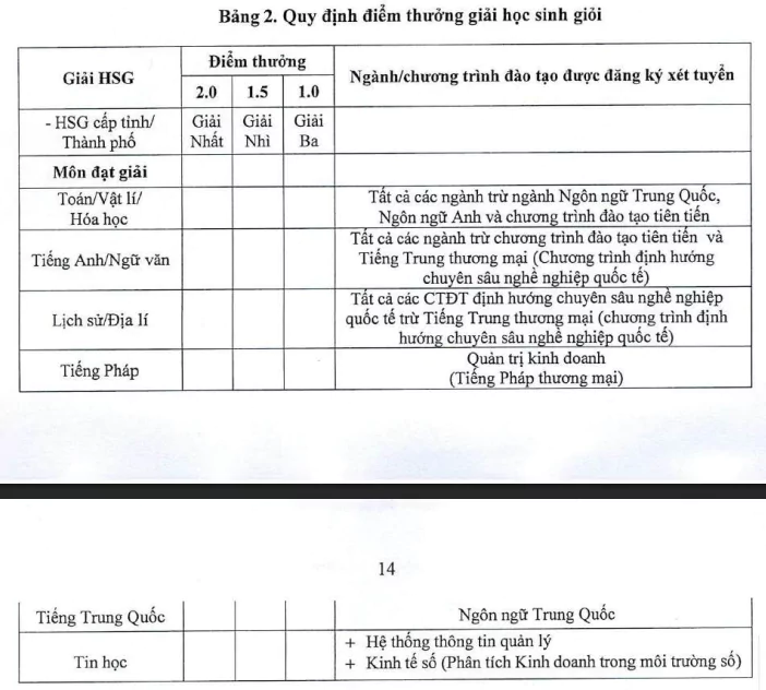 điểm thưởng học sinh giỏi tmu