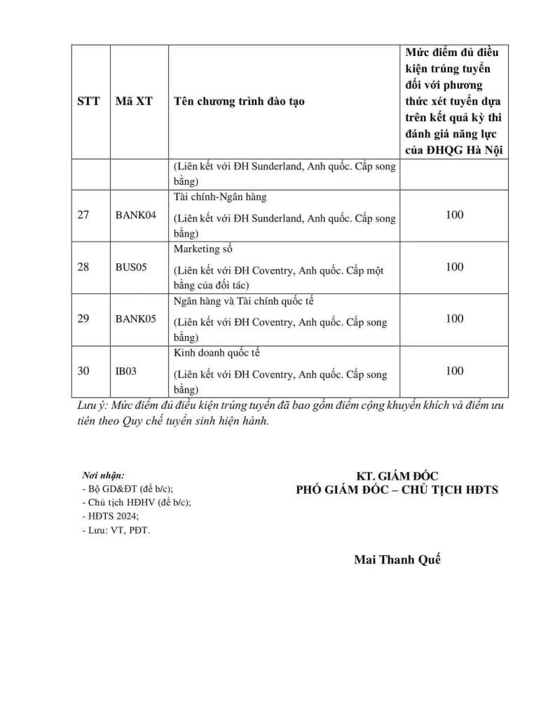 Điểm trúng tuyển Học viện ngân hàng - Xét tuyển sớm HSA 3