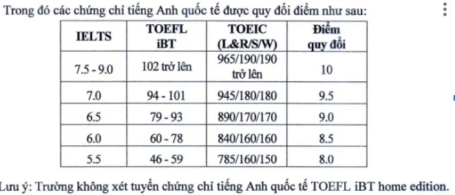 quy đổi chứng chỉ tiếng anh quốc tế NEU