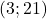(3;21)