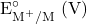 \text{E}^{\circ}_{\text{M}^+/\text{M}}\text{ (V)}