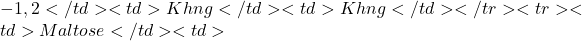 -1,2</td><td>Không</td><td>Không</td></tr><tr><td>Maltose</td><td>