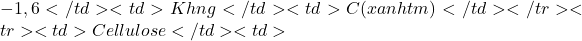 -1,6</td><td>Không</td><td>Có (xanh tím)</td></tr><tr><td>Cellulose</td><td>